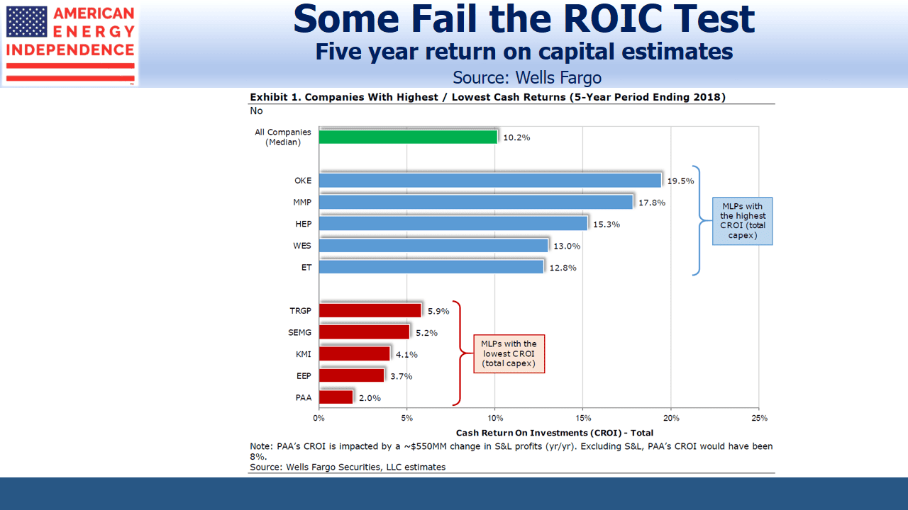 Pipeline Companies 5yr ROIC Pipeline Companies Five Year Return on Capital