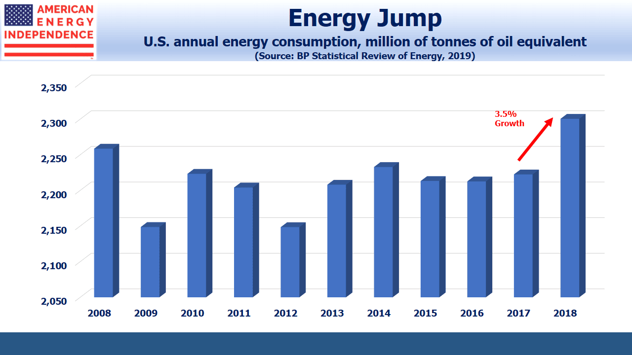 US Annual Energy Consumption US Annual Energy Consumption