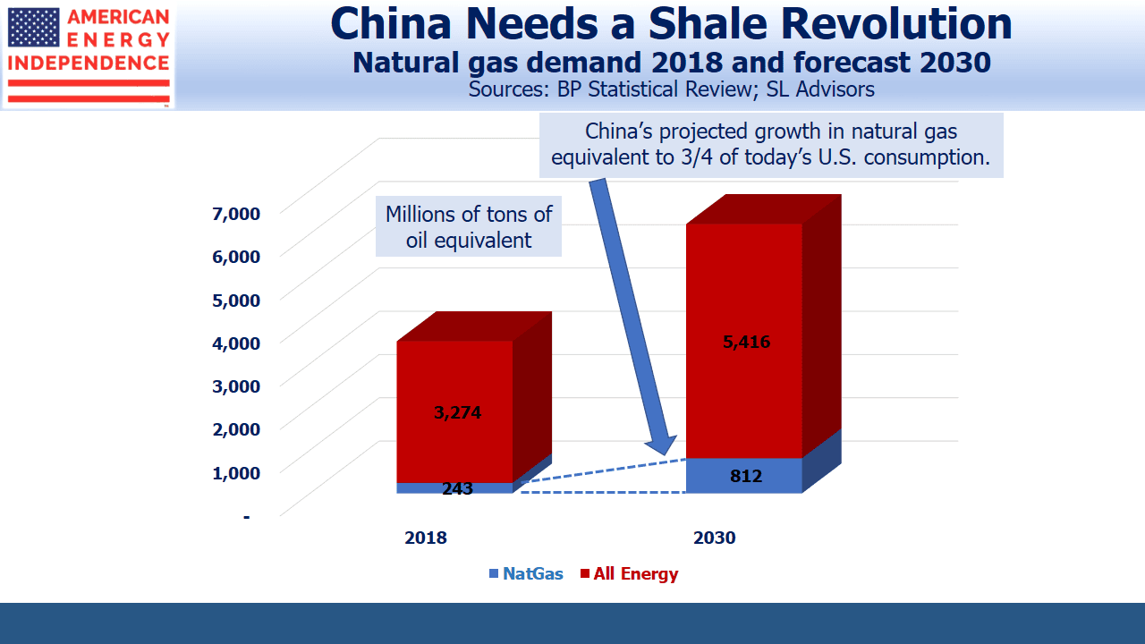China-Needs-a-Shale-Revolution