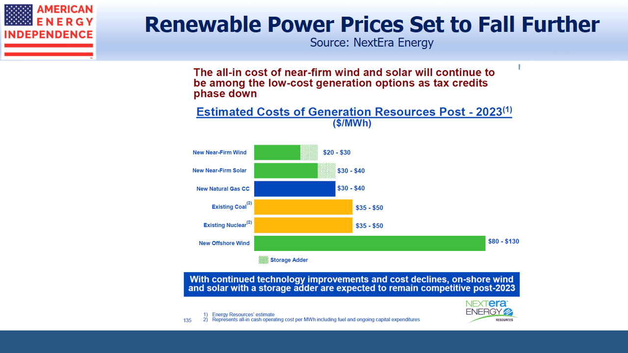 Renewables Power Prices to Fall Renewables Power Prices to Fall