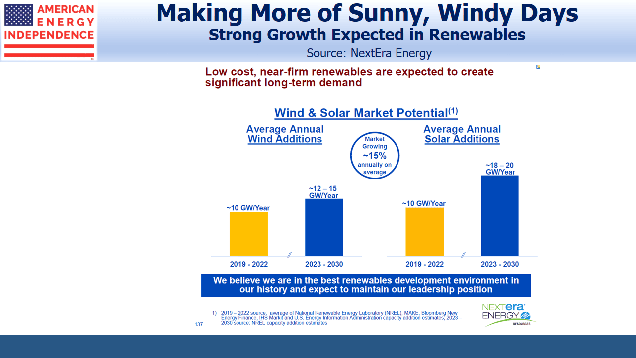 Strong Growth Projected in Renewables Strong Growth Projected in Renewables
