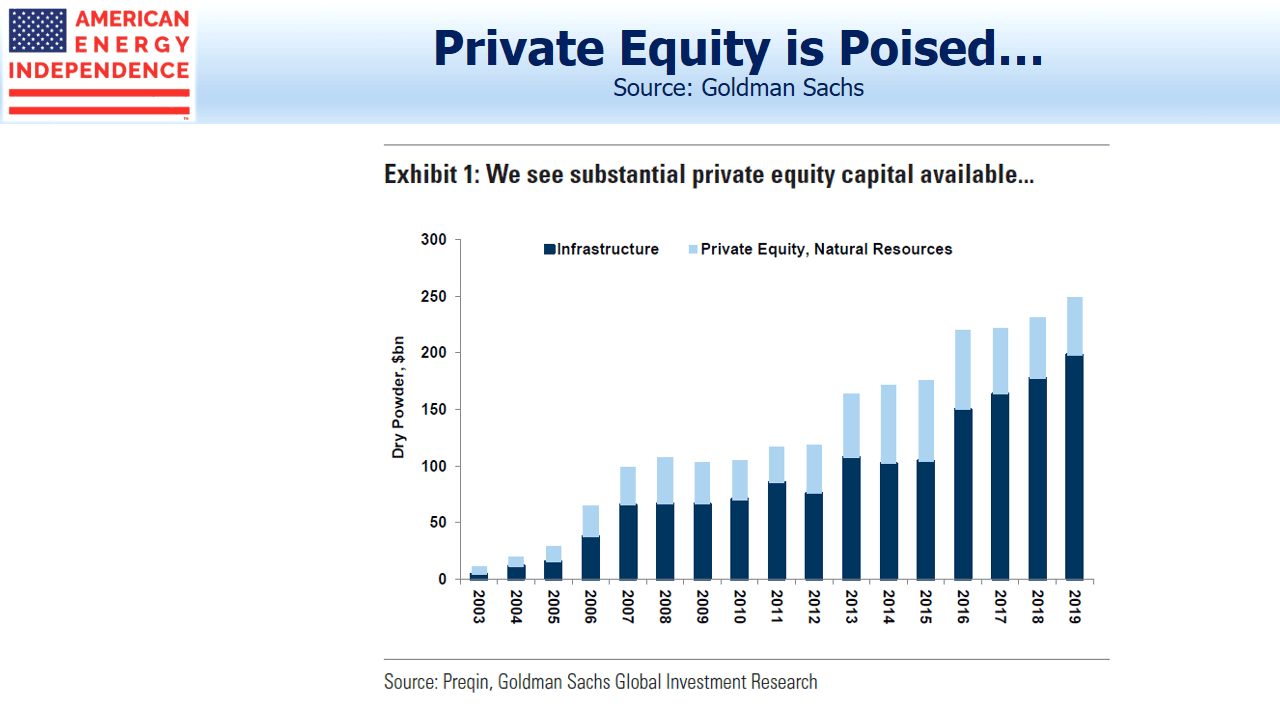 Available Private Equity Capital Available Private Equity Capital