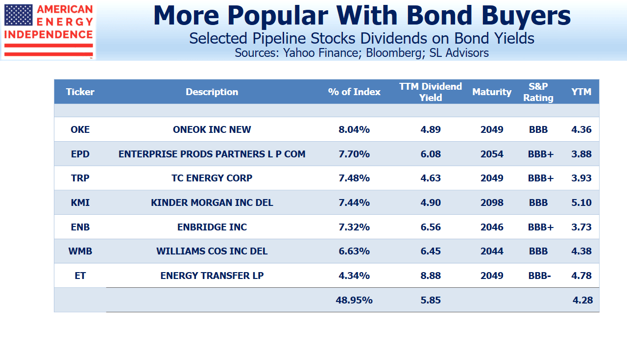 Pipeline Stocks Dividends on Bond Yields Pipeline Stocks Dividends on Bond Yields