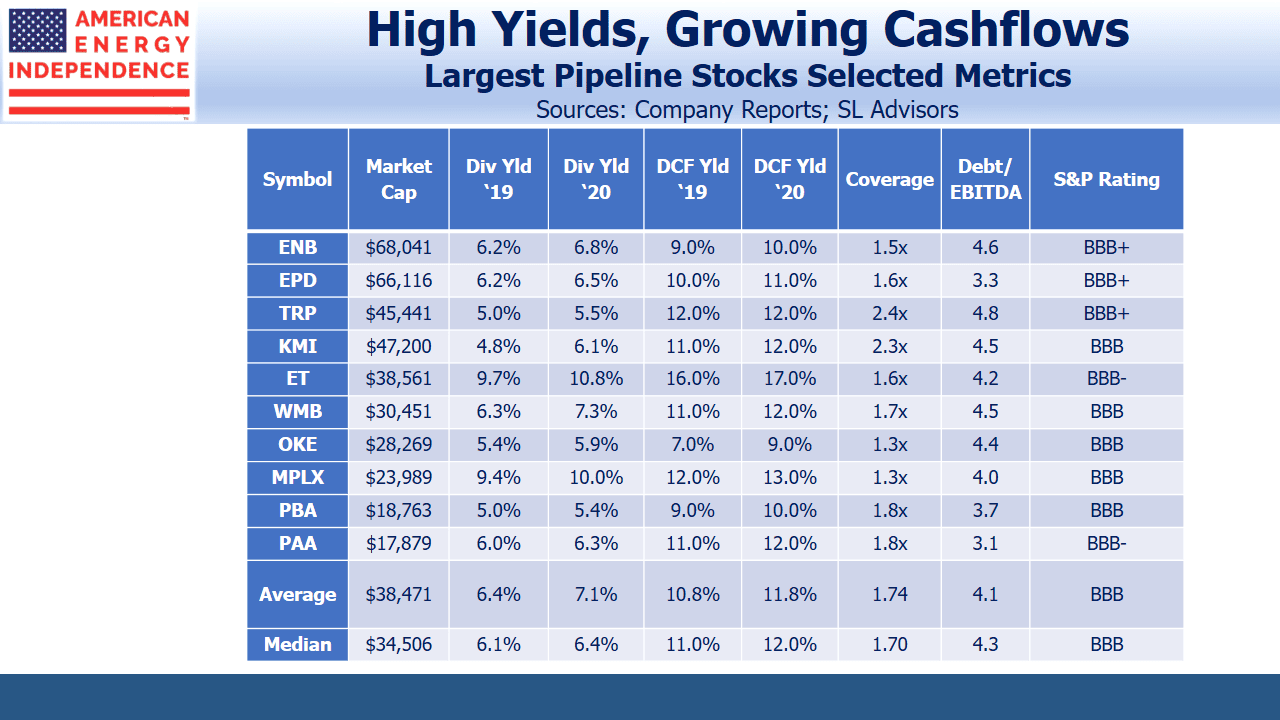Pipeline Stocks_High Yields_Growing Cashflows 2