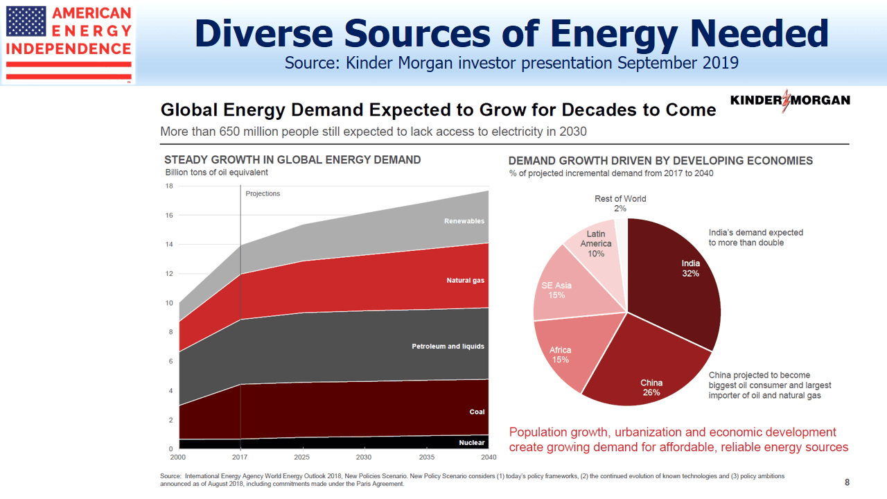 Diverse Sources of Energy Needed Diverse Sources of Energy Needed