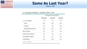 Blog Images April 5 2020 Current nat gas table