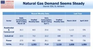Blog Images April 5 2020 Current nat gas table blue chart