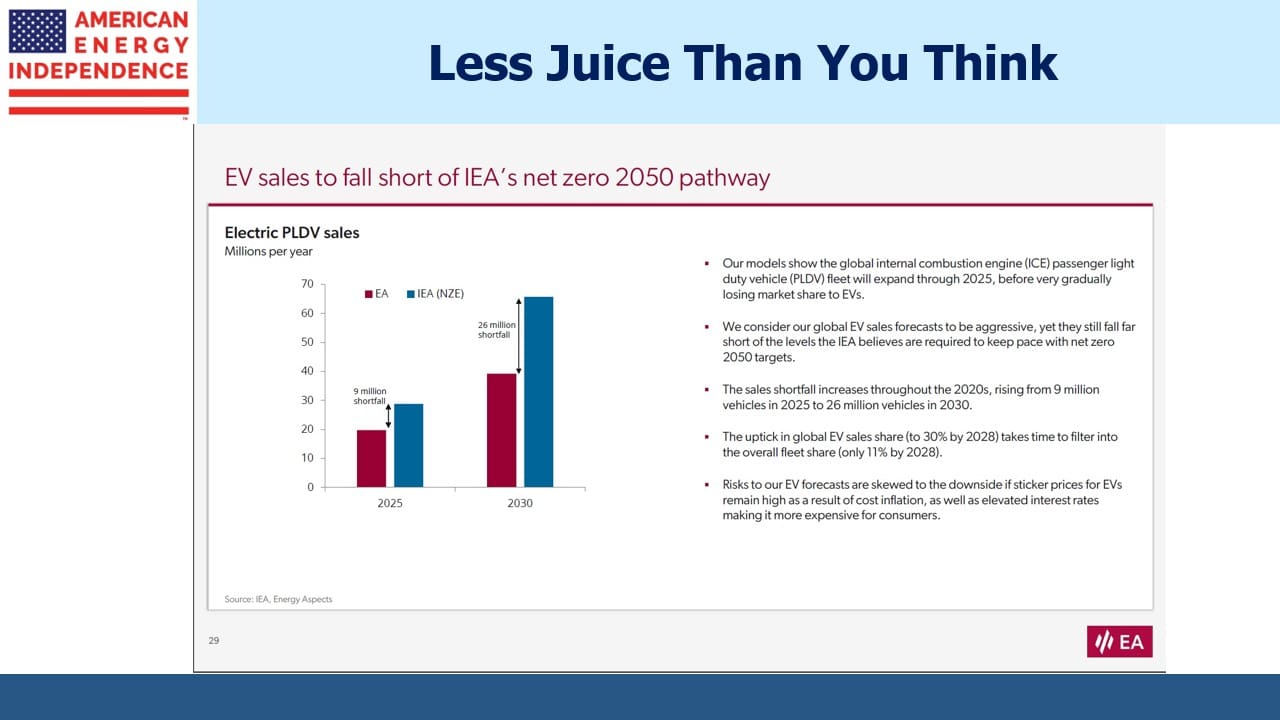 Slide2